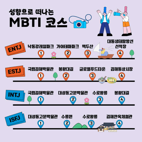 MBTI 코스 이미지. 사진=김해시 제공