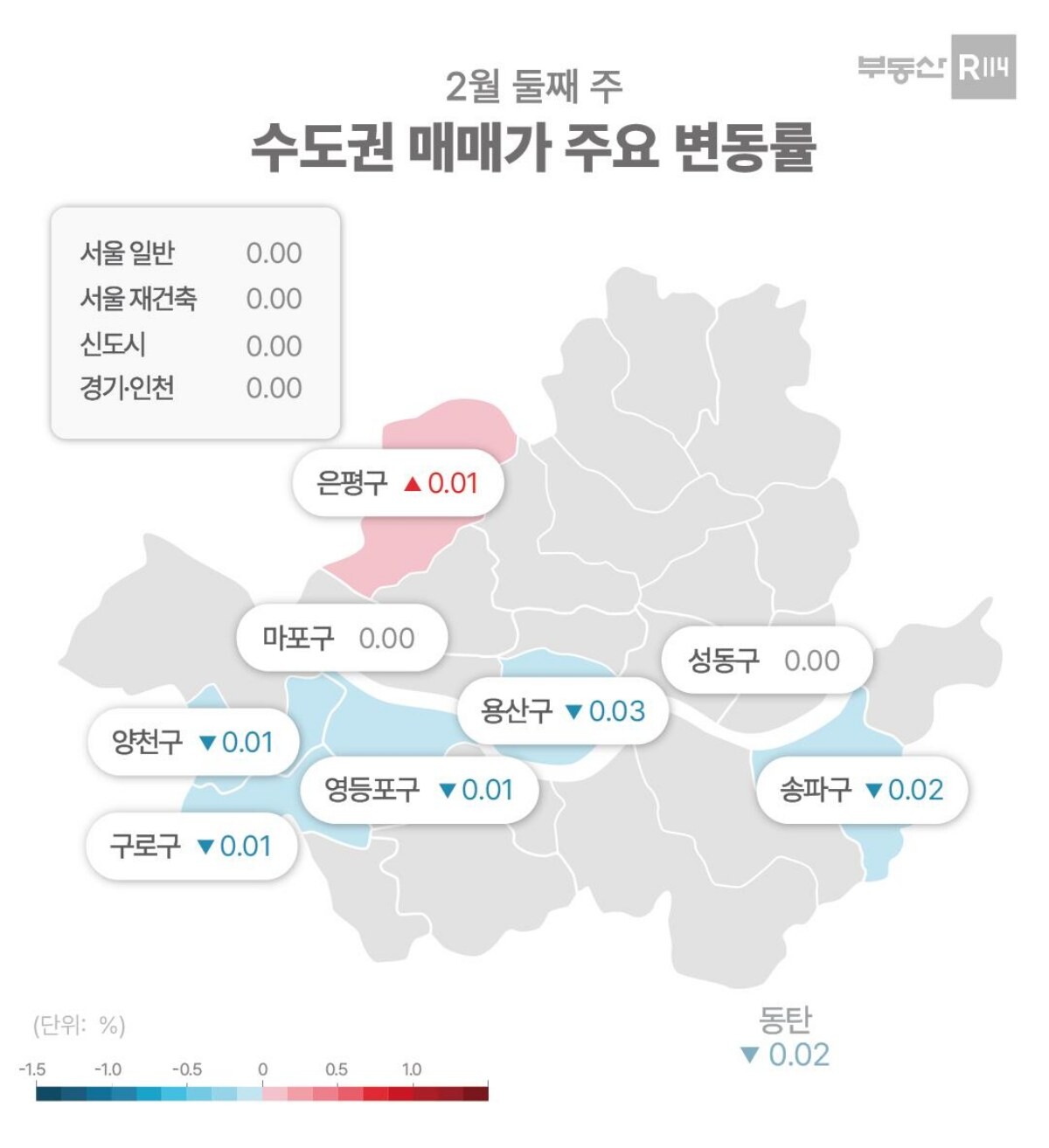 2월 2주차 수도권 아파트 매매 가격 변동율. 제공=부동산R114