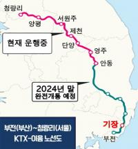 [기장군] 동부산권 KTX 시대 개막 위한 정차역 유치 잰걸음 外