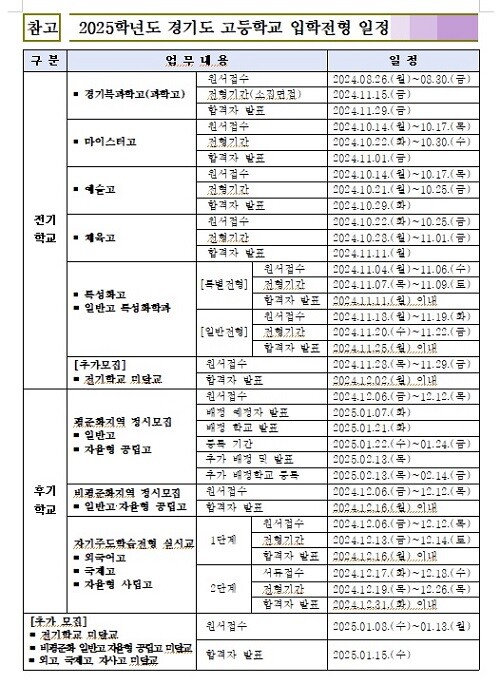 사진=경기도교육청 제공