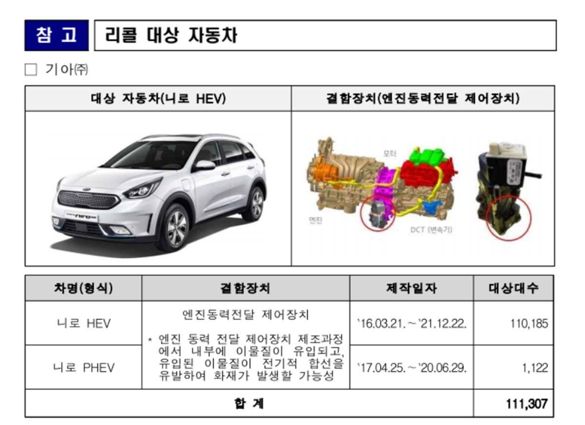 국토부가 24일 발표한 리콜 대상 차량. 사진=국토교통부