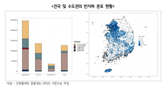 전국 및 수도권의 반지하 분포 현황. 그래픽=경기연구원 제공