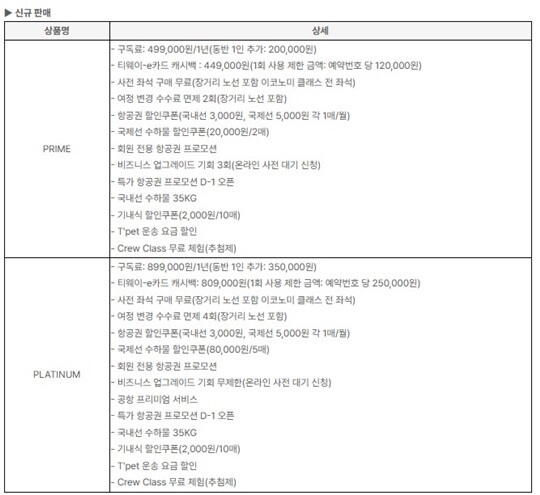 신설되는 프라임과 플래티넘 멤버십의 1년 구독료는 각각 49만 9000원, 89만 9000원으로 책정됐다. 사진=티웨이플러스 홈페이지 캡처