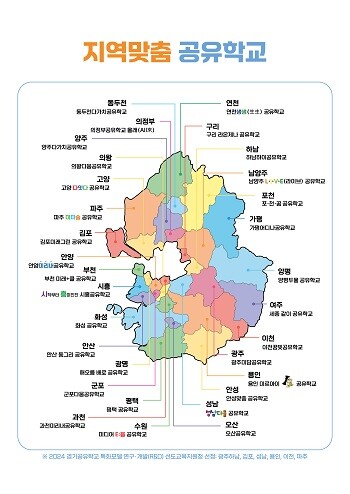 지역 맞춤 경기고융학교 운영 현황. 사진=경기도교육청 제공