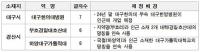 "경산 하양 연장구간 역명 개정'이 필요한 까닭은"
