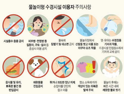 물놀이형 수경시설 이용자 주의사항 포스터. 사진=경남도 제공