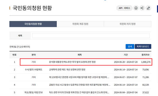 7월 3일 오전 10시 30분경 윤석열 대통령 탄핵소추안 즉각 발의 요청에 관한 청원 동의자 수가 100만 명을 넘었다. 사진=국회 국민동의청원 홈페이지 캡처