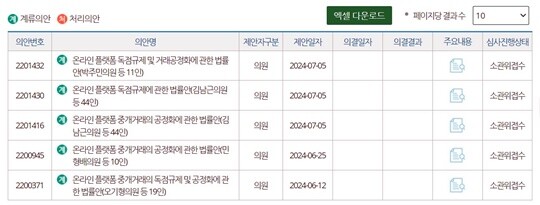 22대 국회에는 5개의 온라인 플랫폼 규제 법안이 발의됐다. 사진=국회 의안정보시스템