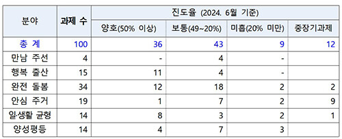 자료=경북도 제공