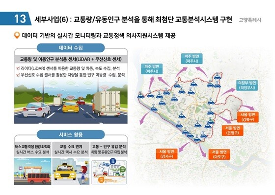 고양시 거점형 스마트시티(교통 최적화). 사진=고양특례시 제공