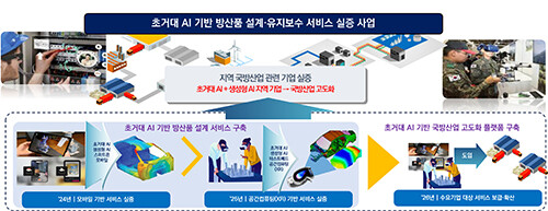 초거대 AI 구미 개념도. 시진=구미시 제공