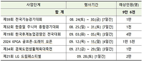 행사 현황. 자료=구미시 제공