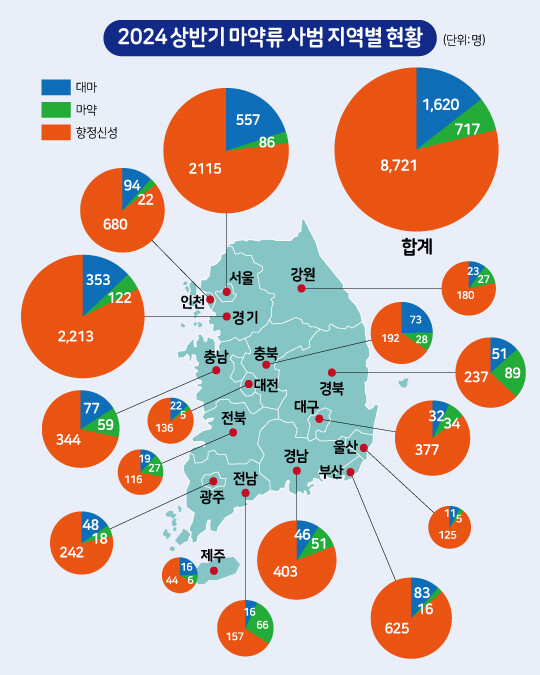 자료=대검찰청