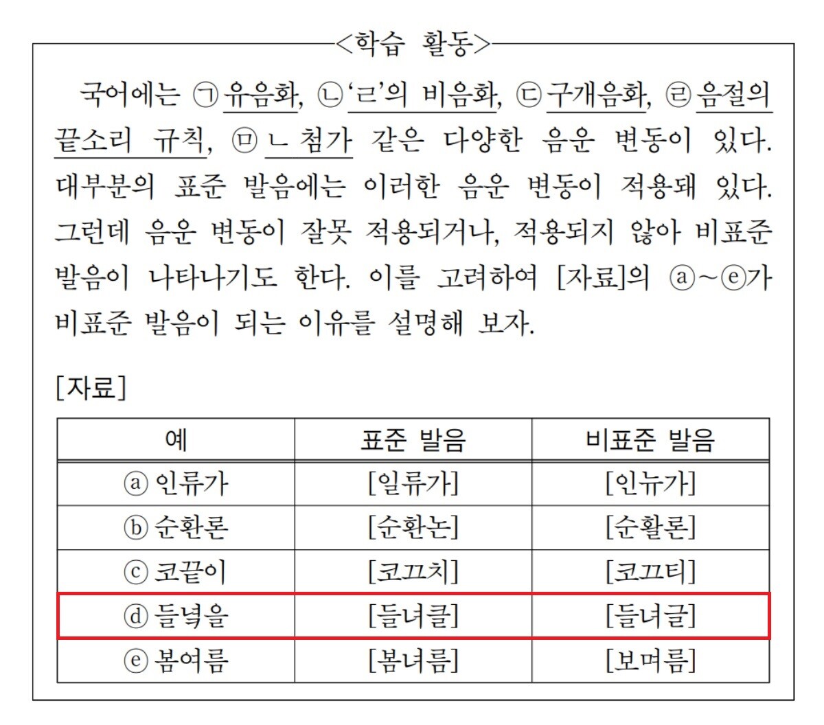 고3 수능 9월 모의평가 국어 영역 선태 과목 언어와 매체에서 문제 오류 논란이 제기됐다. 자료=한국교육과정평가원