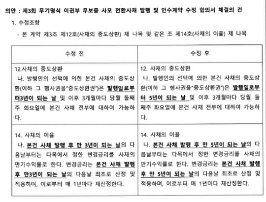 지난 10월 8일 코오롱생명과학은 이사회를 열고 ‘제3회 무기명식 이권부 무보증 사모 전환사채 발행 및 인수계약 수정 합의서 체결의 건’을 통과시켰다. 사진=코오롱생명과학 이사회의사록 캡처