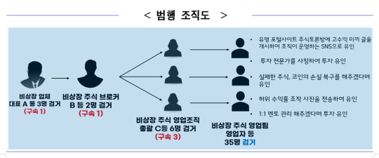 자료=서울경찰청