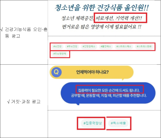 식약처가 적발한 온라인 식품·의약품 부당광고 83건 중 가장 많은 사례가 건강기능식품으로 오인·혼동하게 하는 광고였다. 자료=식약처 제공