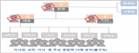 “이번엔 토지보상사업 빙자” ‘사기 전과 22범’ 부동산 업체 회장 구속 송치