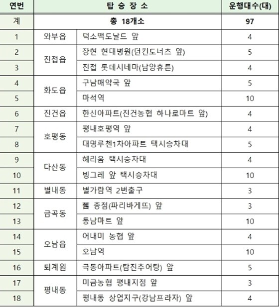 수능당일 무료택시 지정 탑승 장소와 운행대수. 사진=남양주시 제공