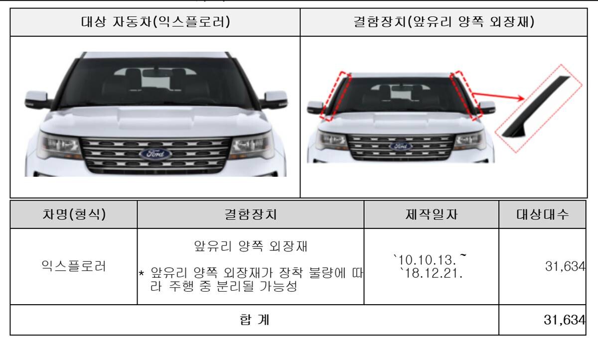 리콜대상 차량. 사잔=국토부