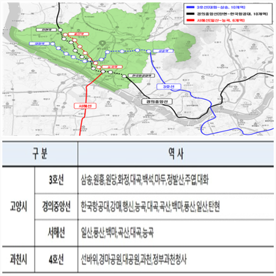 기후동행카드 사용가능 노선도와 역사표. 사진=고양특례시 제공