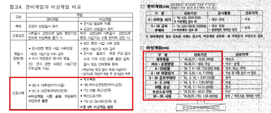 8일 공개된 ‘계엄사-합수본부 운영 참고자료’(왼쪽)와 2017년 2월 작성된 기무사 계엄 대비문건(오른쪽). 사건 명칭과 오표기 날짜까지 동일하다. 사진=추미애 의원실·군인권센터 제공
