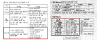 [단독] 10월 유신이 1970년? ‘12‧3 비상계엄 문건’ ‘2017년 기무사 계엄 문건’ 비교