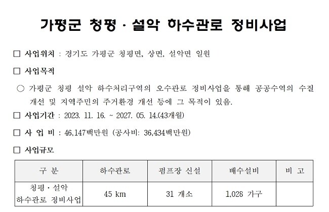 자료제공=가평군