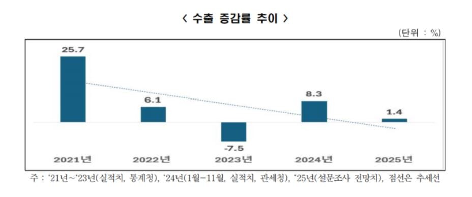 사진=한경협 제공