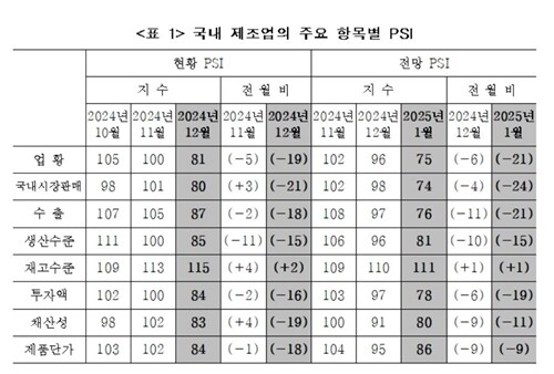 사진=산업연구원 제공