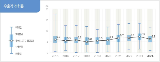 사진=질병관리청 제공