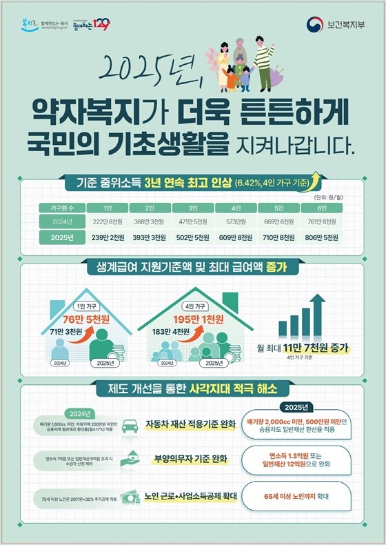 2025년 기준중위소득 인상 안내문. 사진=고양특례시 제공