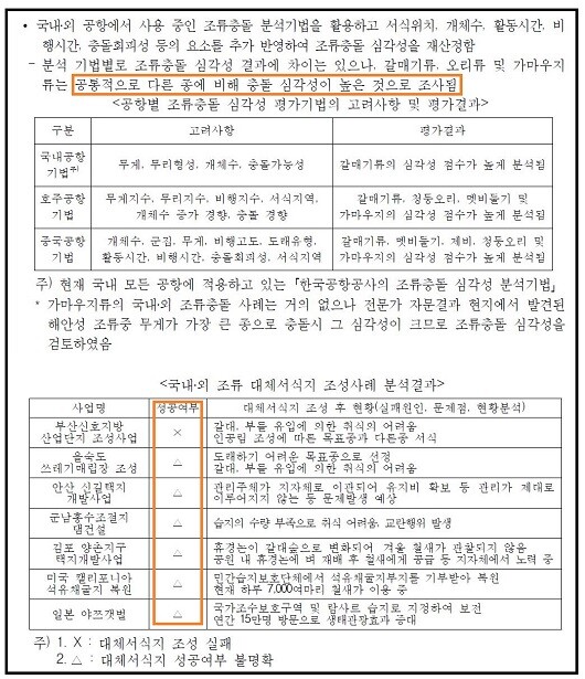 2018년 국토교통부 산하 서울지방항공청은 흑사공항의 조류충돌 문제를 언급하면서도 대책을 마련하지는 못했다. 사진=서울지방항공청 흑산공항 재보완서 갈무리