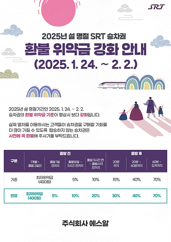 설명절 SRT 승차권 환불 위약금 강화 안내포스터. 사진=에스알 제공