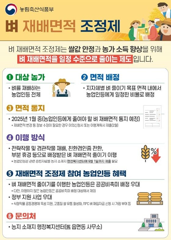 벼 재배면적 조정제 안내문. 사진=파주시 제공