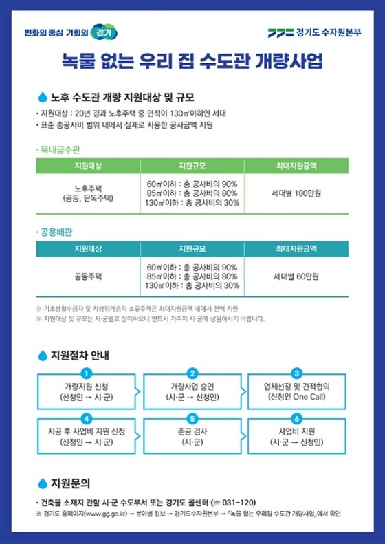 녹물없는 우리 집 수도관 개량사업. 사진=경기도 제공