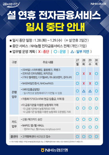 전자금융서비스 일시중단 안내 이미지. 사진=경남농협 제공