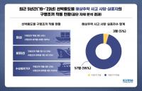 KOMSA, 최근 5년간 해양사고 인명피해 분석…사망‧실종자 81%가 구명조끼 미착용