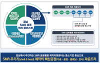 [경남도] 글로벌 경남 SMR 제조 클러스터 조성에 박차 외