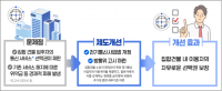"우리 아파트 인터넷은 여기만" 방통위, 전기통신서비스 독점계약 금지 세부기준 마련