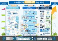 GH, '공공주택 Level Up 혁신 로드맵, 발표