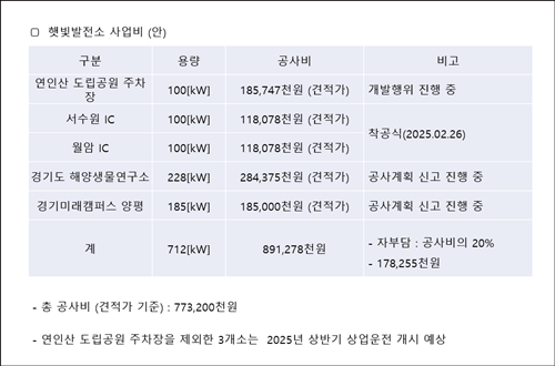 양평군에너지협동조합이 추진 중인 햇빛발전소 건립 사업.  사진=양평군에너지협동조합의 1메가와트급 햇빛발전소를 건립을 위한 사업설명회 pt 자료 갈무리.
