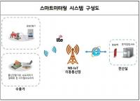 하남시, 2028년까지 수도계량기 원격검침 시스템 전환