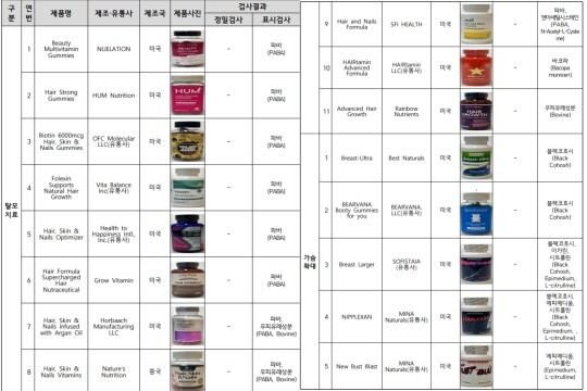 식품의약품안전처는 국내외 온라인 쇼핑몰에서 판매하는 해외직구 식품 16개 제품에서 위해성분을 확인하고 국내 반입을 차단하도록 조치했다. 사진=식품의약품안전처 제공