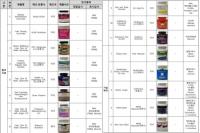 '탈모치료' '가슴확대' 광고하더니…위해성분 포함된 해외직구 식품 16종 적발