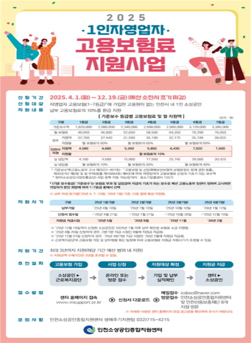 2025년 1인 자영업자 고용보험료 지원사업 홍보 포스터. 사진=인천신용보증재단 제단
