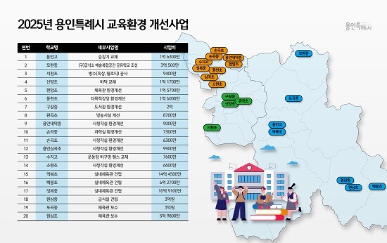 2025년 용인특례시 교육환경 개선사업 이미지. 사진=용인특례시 제공