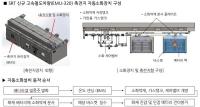 SRT 차세대 열차, 철도차량 최초 리튬배터리 화재 자동소화설비 구축