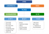 [부산교육청] 민선 제6대 김석준 교육감 첫 조직 개편 단행 외