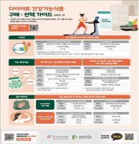 "다이어트 건기식, 중복으로 섭취하면 간 독성 위험"